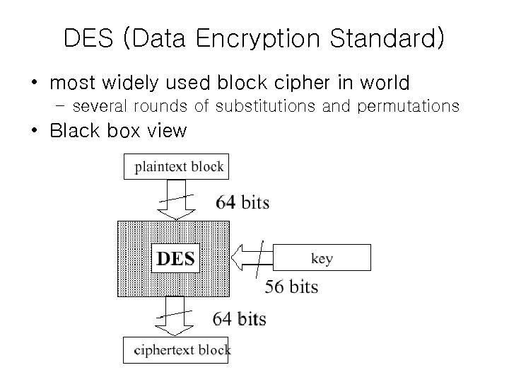 DES (Data Encryption Standard) • most widely used block cipher in world – several