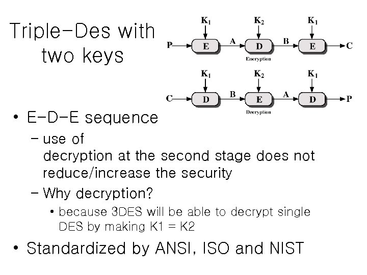 Triple-Des with two keys • E-D-E sequence – use of decryption at the second