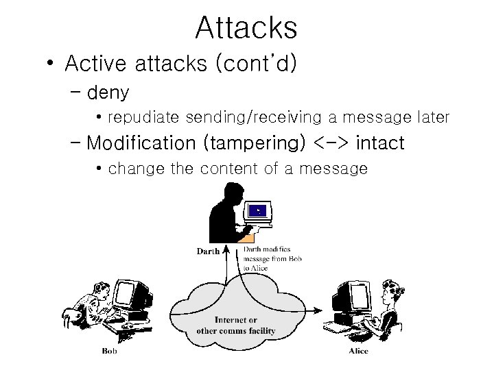 Attacks • Active attacks (cont’d) – deny • repudiate sending/receiving a message later –