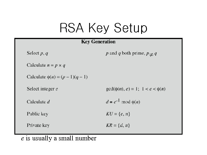 RSA Key Setup e is usually a small number 