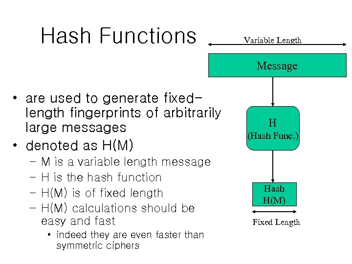 Hash Functions Variable Length Message • are used to generate fixedlength fingerprints of arbitrarily