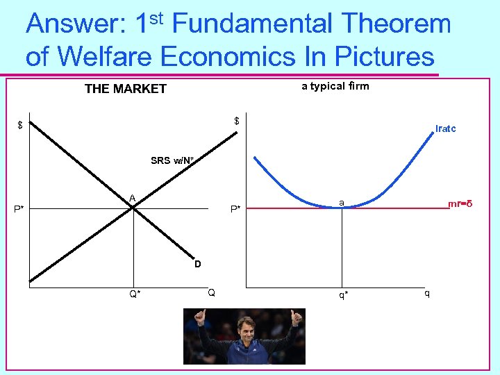 Answer: 1 st Fundamental Theorem of Welfare Economics In Pictures a typical firm THE