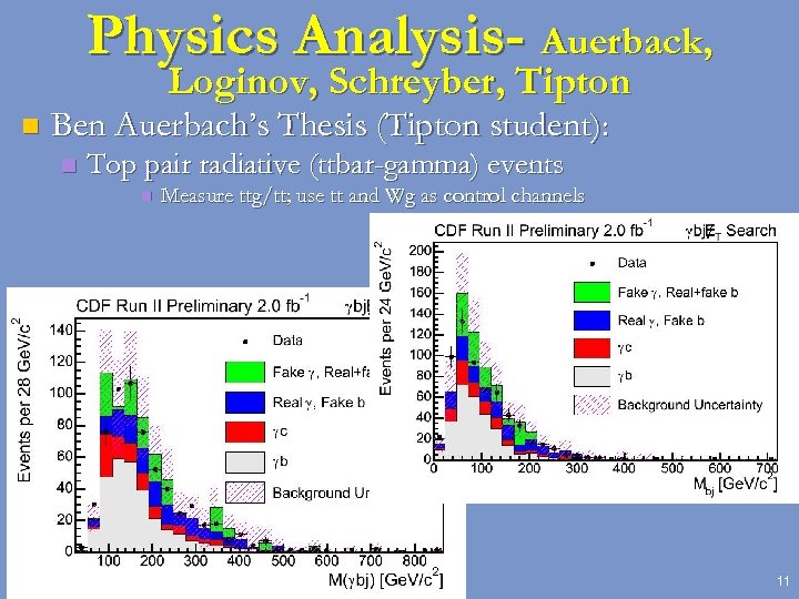 Physics Analysis- Auerback, Loginov, Schreyber, Tipton n Ben Auerbach’s Thesis (Tipton student): n Top