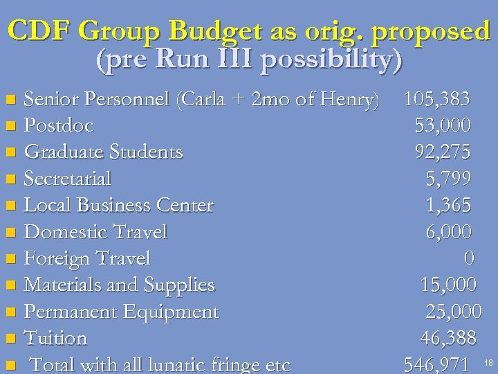 CDF Group Budget as orig. proposed (pre Run III possibility) Senior Personnel (Carla +