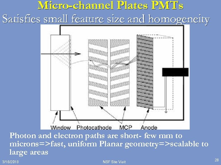 Micro-channel Plates PMTs Satisfies small feature size and homogeneity Photon and electron paths are