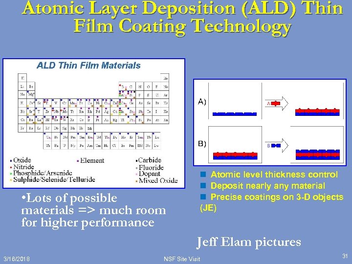 Atomic Layer Deposition (ALD) Thin Film Coating Technology n Atomic level thickness control n