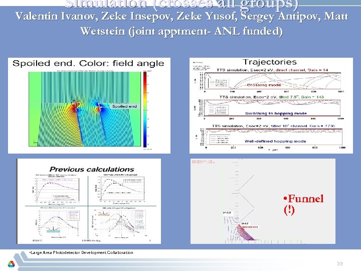 Simulation (crosses all groups) Valentin Ivanov, Zeke Insepov, Zeke Yusof, Sergey Antipov, Matt Wetstein