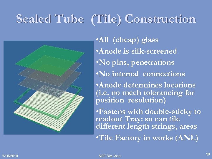 Sealed Tube (Tile) Construction • All (cheap) glass • Anode is silk-screened • No