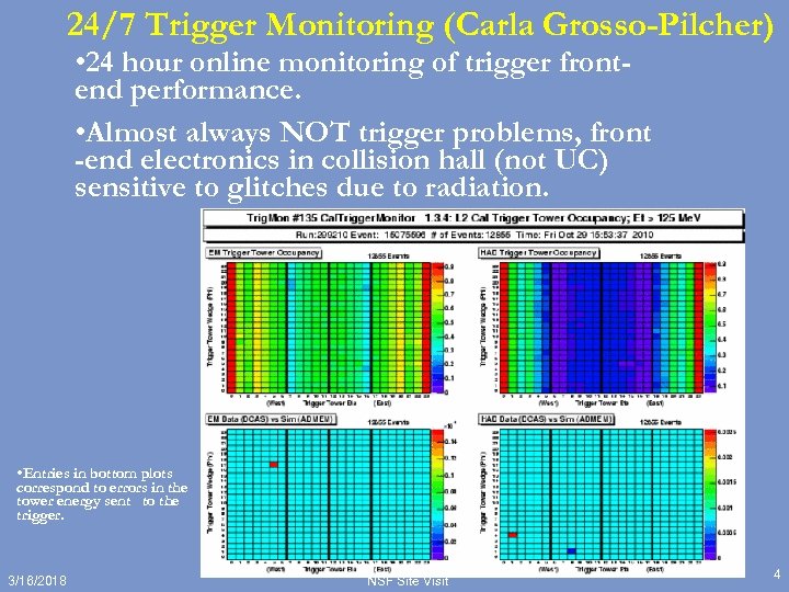 24/7 Trigger Monitoring (Carla Grosso-Pilcher) • 24 hour online monitoring of trigger frontend performance.
