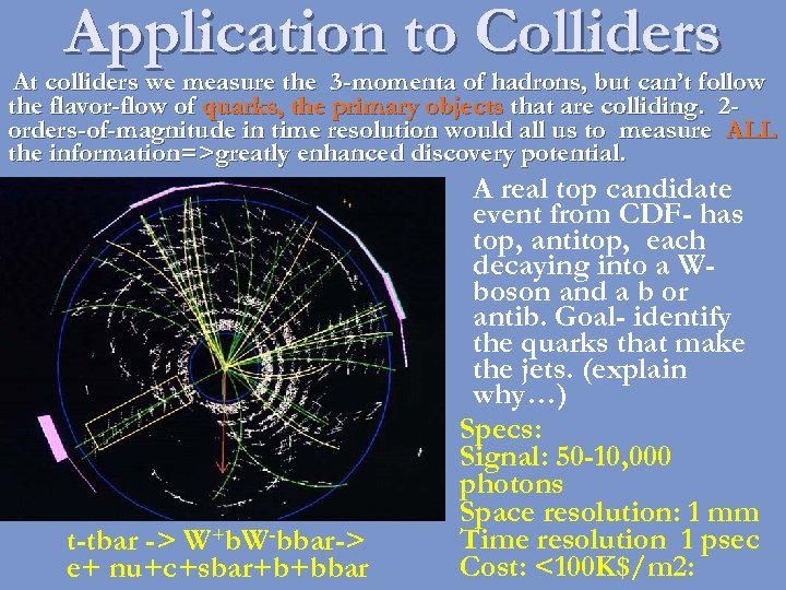 Application to Colliders At colliders we measure the 3 -momenta of hadrons, but can’t