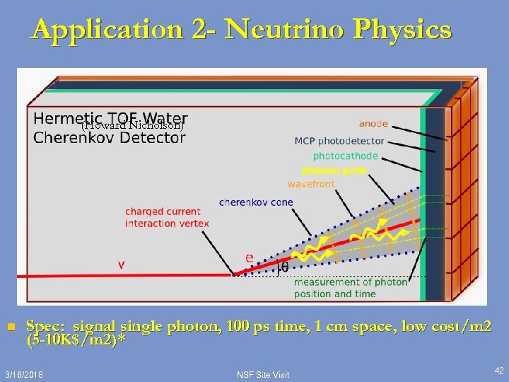 Application 2 - Neutrino Physics (Howard Nicholson) n Spec: signal single photon, 100 ps