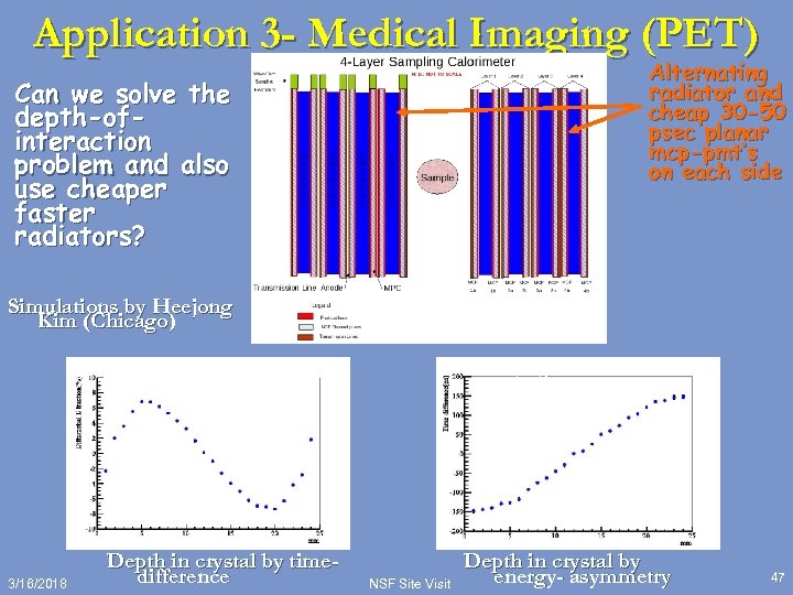 Application 3 - Medical Imaging (PET) Alternating radiator and cheap 30 -50 psec planar
