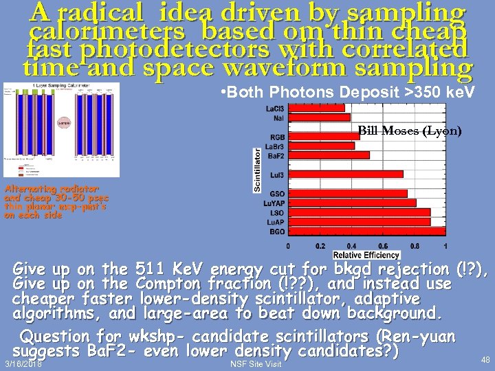 A radical idea driven by sampling calorimeters based om thin cheap fast photodetectors with