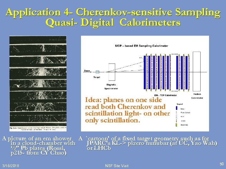 Application 4 - Cherenkov-sensitive Sampling Quasi- Digital Calorimeters Idea: planes on one side read