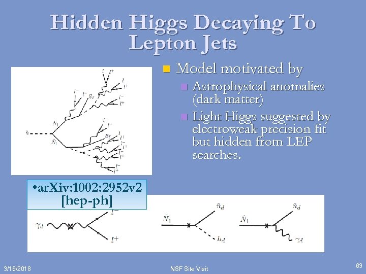 Hidden Higgs Decaying To Lepton Jets n Model motivated by Astrophysical anomalies (dark matter)