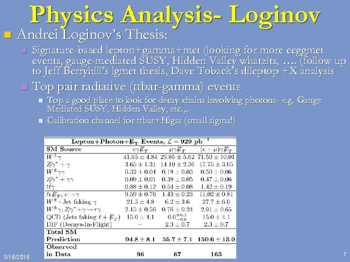 n Physics Analysis- Loginov Andrei Loginov’s Thesis: n Signature-based lepton+gamma+met (looking for more eeggmet