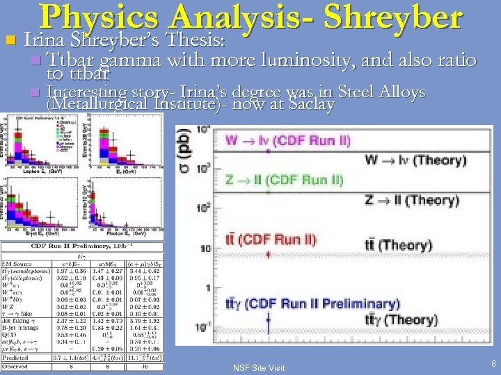 Physics Thesis: Analysis- Shreyber n Irina Shreyber’s n Ttbar gamma with more luminosity, and