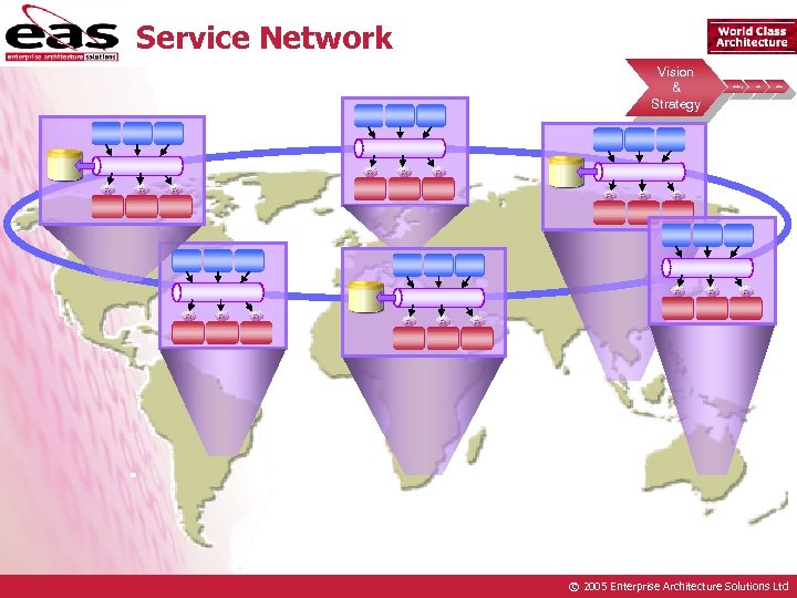 Service Network Vision & Strategy Roadmap Pilot Rollout © 2005 Enterprise Architecture Solutions Ltd