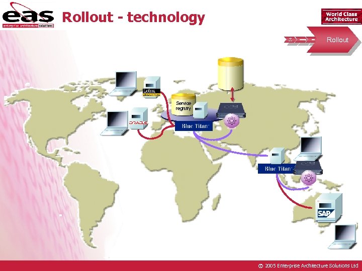 Rollout - technology Vision & Strategy Roadmap Pilot Rollout Service registry © 2005 Enterprise