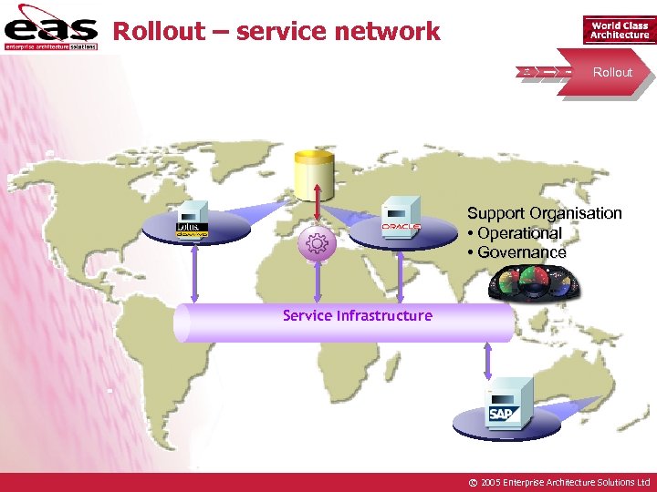 Rollout – service network Vision & Strategy Roadmap Pilot Rollout Support Organisation • Operational