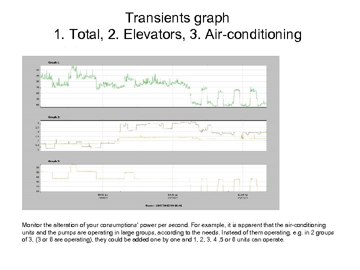 Transients graph 1. Total, 2. Elevators, 3. Air-conditioning Monitor the alteration of your consumptions’