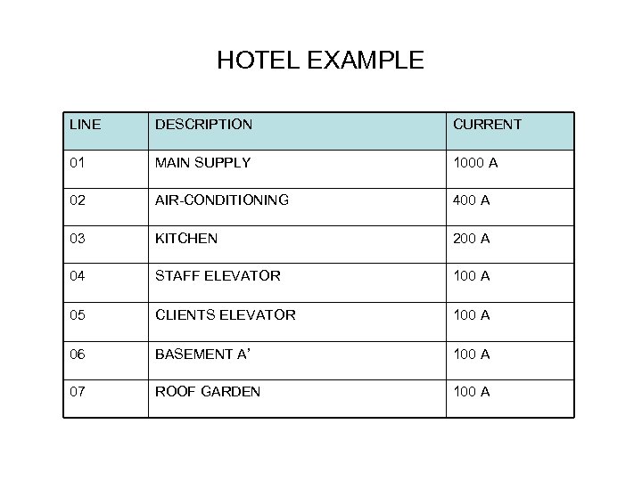 HOTEL EXAMPLE LINE DESCRIPTION CURRENT 01 MAIN SUPPLY 1000 Α 02 AIR-CONDITIONING 400 A