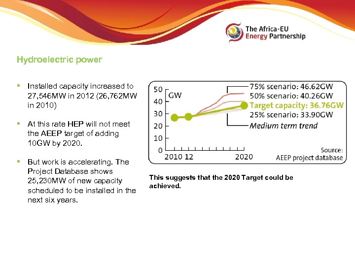 Hydroelectric power § Installed capacity increased to 27, 546 MW in 2012 (26, 762