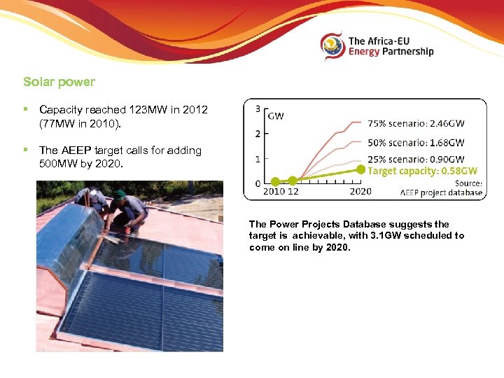 Solar power § Capacity reached 123 MW in 2012 (77 MW in 2010). §