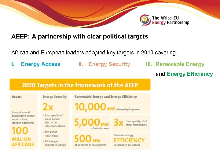 AEEP: A partnership with clear political targets African and European leaders adopted key targets