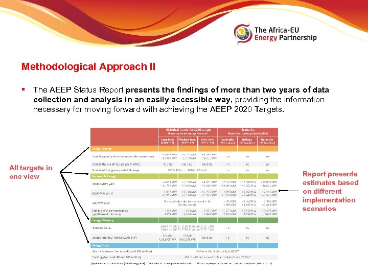 Methodological Approach II § The AEEP Status Report presents the findings of more than
