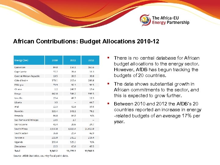 African Contributions: Budget Allocations 2010 -12 § There is no central database for African