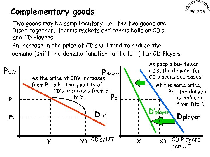 Complementary goods Two goods may be complimentary, i. e. the two goods are “used