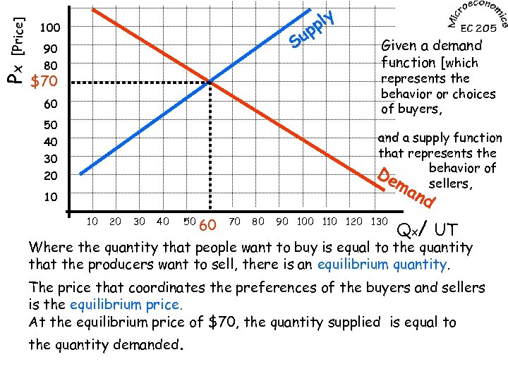 [Price] Px ply p 100 Su 90 80 $70 70 Given a demand function