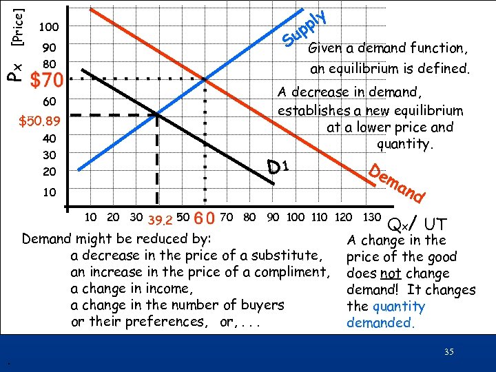 [Price] Px 100 90 80 70 60 $50. 89 50 40 30 20 ply