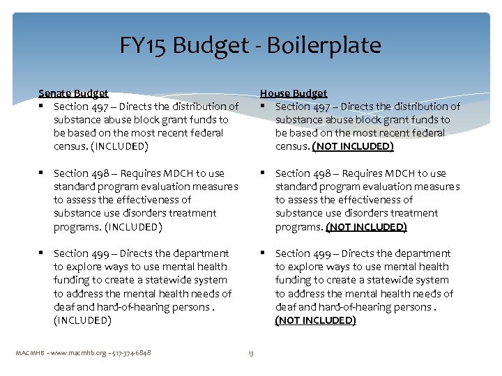 FY 15 Budget - Boilerplate Senate Budget § Section 497 – Directs the distribution