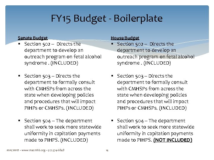 FY 15 Budget - Boilerplate Senate Budget House Budget § Section 503 – Directs