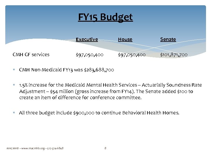 FY 15 Budget Executive CMH GF services House Senate $97, 050, 400 $101, 871,