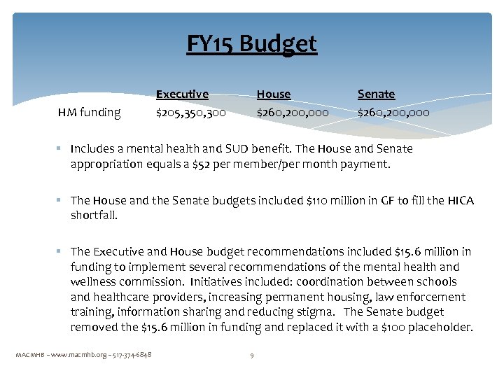 FY 15 Budget HM funding Executive $205, 350, 300 House $260, 200, 000 Senate