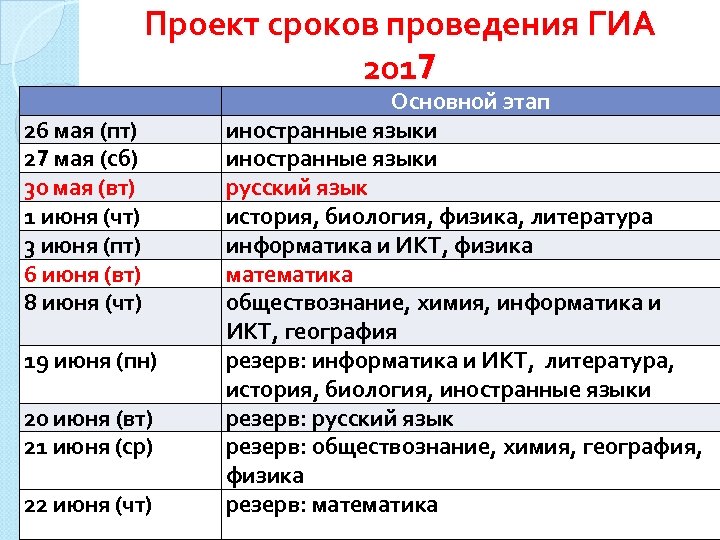  26 мая (пт) 27 мая (сб) 30 мая (вт) 1 июня (чт) 3