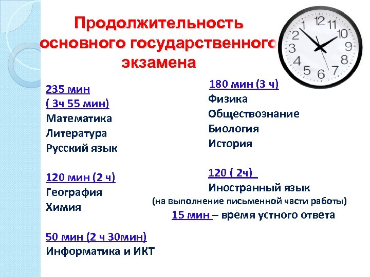 Продолжительность основного государственного экзамена 235 мин ( 3 ч 55 мин) Математика Литература Русский