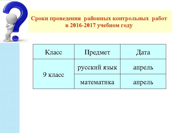 Сроки проведения районных контрольных работ в 2016 -2017 учебном году Класс 9 класс Предмет