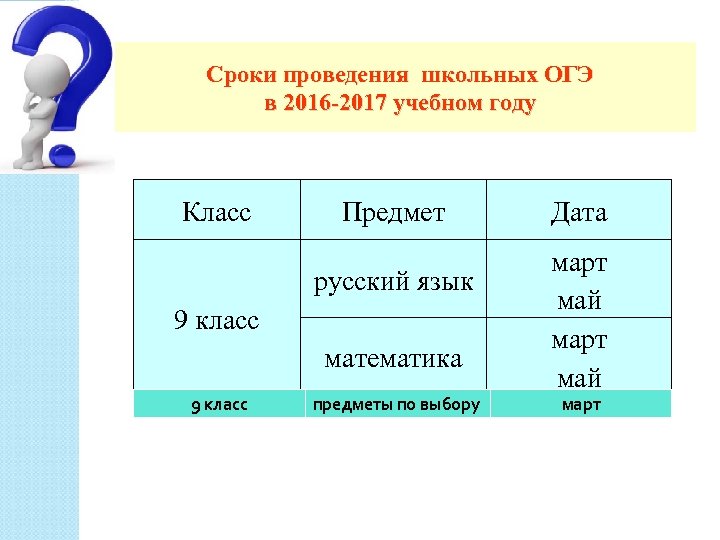 Сроки проведения школьных ОГЭ в 2016 -2017 учебном году Класс Предмет русский язык 9
