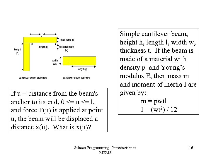 If u = distance from the beam's anchor to its end, 0 <= u