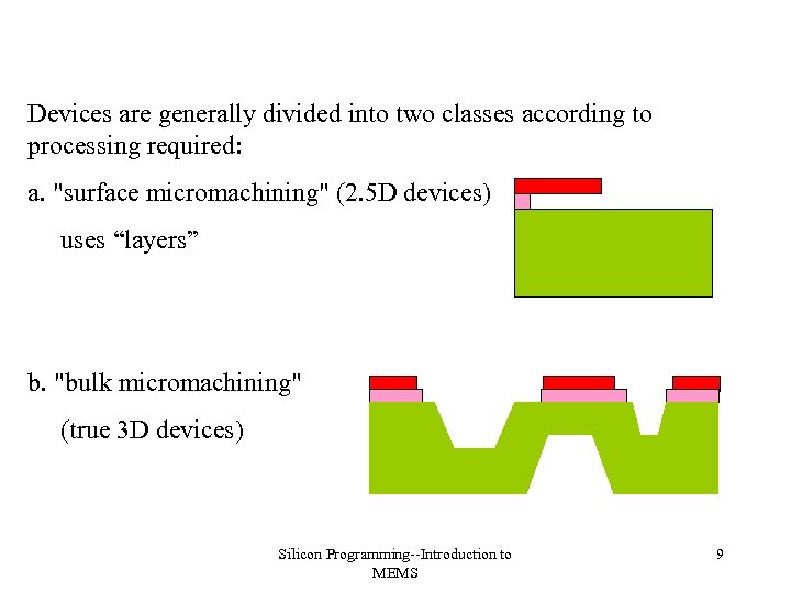 Devices are generally divided into two classes according to processing required: a. 