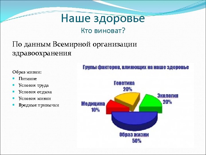 Анализ образа жизни. Компоненты здоровья по воз. Здоровье определение воз. Факторы здоровья по воз. Факторы влияющие на здоровье воз.