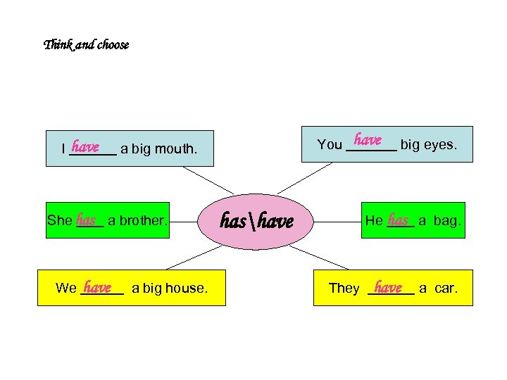 Think and choose I have She has a brother. We have You a big