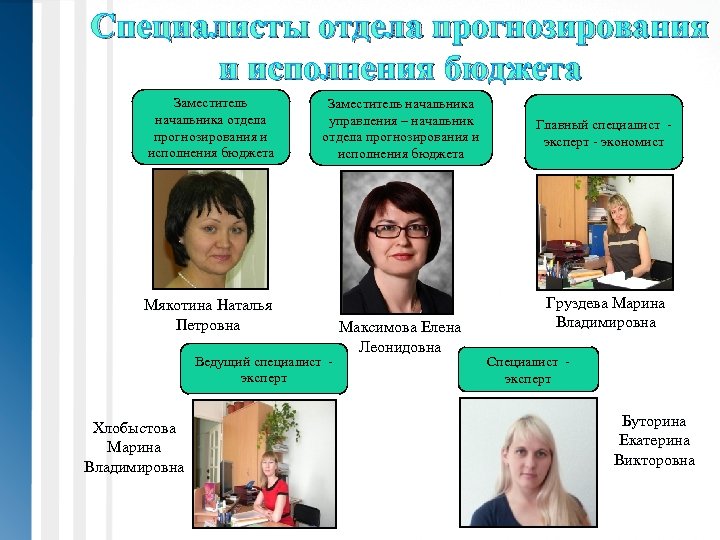 Специалисты отдела прогнозирования и исполнения бюджета Заместитель начальника управления – начальник отдела прогнозирования и