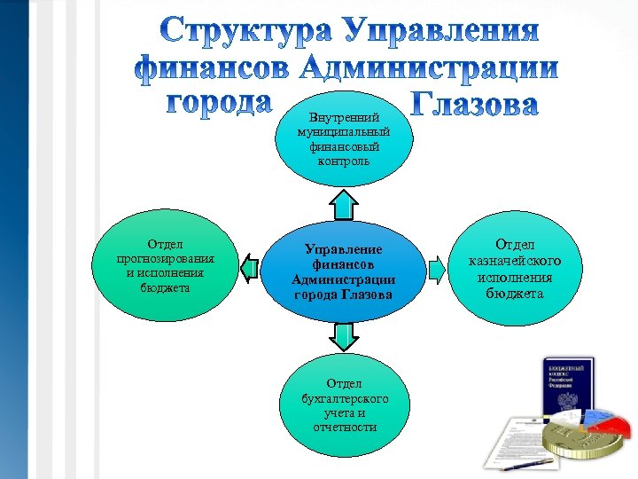 Управление дошкольного образования глазов бухгалтерия телефон