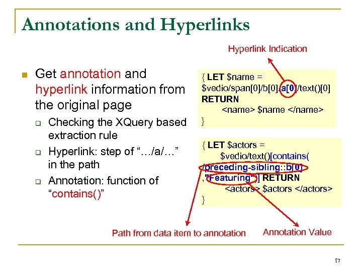 Annotations and Hyperlinks Hyperlink Indication n Get annotation and hyperlink information from the original