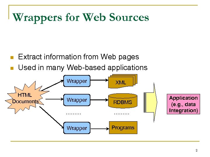 Wrappers for Web Sources n n Extract information from Web pages Used in many